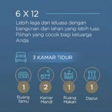 Dijual Rumah Baru Minimalis Nyaman Cluster Grandia Jade Ville, Sidoarjo - Thumbnail 3