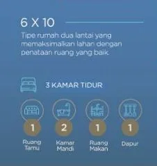Dijual Rumah Baru Minimalis Nyaman Cluster Grandia Jade Ville, Sidoarjo - Thumbnail 4