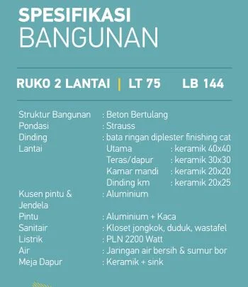 Dijual Ruko 2 Lantai Modern Cocok Untuk Investasi di Jade Sudimoro, Sidoarjo - Thumbnail 3
